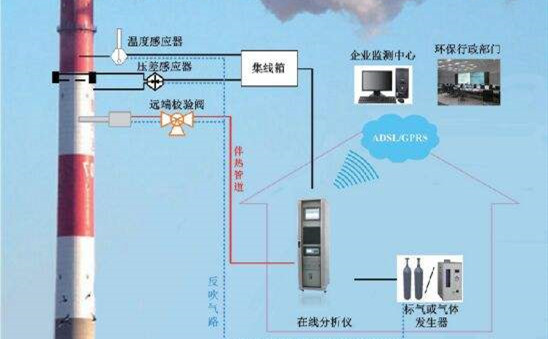 voc在線監(jiān)測報警設備型號以及生產(chǎn)廠家
